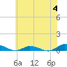 Tide chart for Greenbackville, Virginia on 2023/06/4