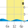 Tide chart for Greenbackville, Virginia on 2023/06/8