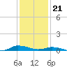 Tide chart for Greenbackville, Virginia on 2024/01/21
