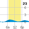 Tide chart for Greenbackville, Virginia on 2024/01/23