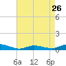 Tide chart for Greenbackville, Virginia on 2024/04/26