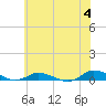 Tide chart for Greenbackville, Virginia on 2024/06/4