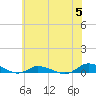Tide chart for Greenbackville, Virginia on 2024/06/5