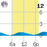 Tide chart for Greenbackville, Virginia on 2025/04/12