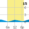 Tide chart for Greenbackville, Virginia on 2025/04/15
