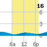 Tide chart for Greenbackville, Virginia on 2025/04/16
