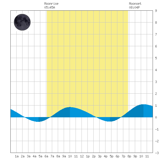 Tide chart for Greenbackville on 2025/04/27