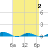 Tide chart for Greenbackville, Virginia on 2025/04/2