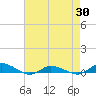 Tide chart for Greenbackville, Virginia on 2025/04/30