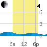 Tide chart for Greenbackville, Virginia on 2025/04/4