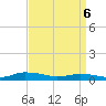 Tide chart for Greenbackville, Virginia on 2025/04/6