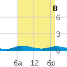 Tide chart for Greenbackville, Virginia on 2025/04/8