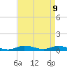 Tide chart for Greenbackville, Virginia on 2025/04/9