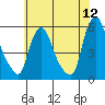 Tide chart for Salem Nuclear Plant, Delaware Bay, Delaware on 2022/06/12