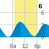 Tide chart for Frazier Point, South Carolina on 2023/02/6