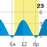 Tide chart for Frazier Point, South Carolina on 2023/03/23
