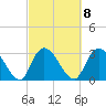 Tide chart for Frazier Point, South Carolina on 2023/03/8