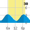 Tide chart for Frazier Point, South Carolina on 2023/04/30