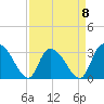 Tide chart for Frazier Point, South Carolina on 2023/04/8