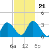 Tide chart for Frazier Point, South Carolina on 2023/11/21