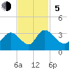 Tide chart for Frazier Point, South Carolina on 2023/11/5