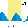 Tide chart for Frazier Point, South Carolina on 2024/02/15