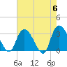 Tide chart for Frazier Point, South Carolina on 2024/05/6