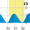 Tide chart for Frazier Point, South Carolina on 2025/03/15