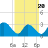 Tide chart for Frazier Point, South Carolina on 2025/03/20