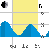 Tide chart for Frazier Point, South Carolina on 2025/03/6