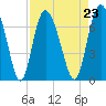 Tide chart for Frederica River, Georgia on 2021/08/23