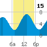 Tide chart for Frederica River, Georgia on 2022/11/15