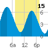 Tide chart for Frederica River, Georgia on 2023/03/15