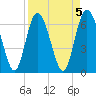 Tide chart for Frederica River, Georgia on 2023/04/5