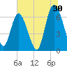 Tide chart for Frederica River, Georgia on 2023/06/30