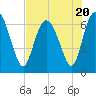 Tide chart for Frederica River, Georgia on 2023/07/20