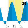 Tide chart for Bridge, Frederick River, Georgia on 2021/03/29