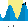 Tide chart for Bridge, Frederick River, Georgia on 2023/09/13