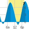 Tide chart for Bridge, Frederick River, Georgia on 2024/04/7