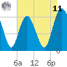 Tide chart for Bridge, Georgia on 2025/06/11