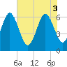 Tide chart for Bridge, Georgia on 2025/06/3