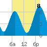 Tide chart for Bridge, Georgia on 2025/06/8