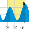 Tide chart for Bridge, Georgia on 2025/06/9