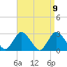 Tide chart for Freeport, Baldwin Bay, Hempstead Bay, New York on 2021/04/9
