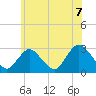 Tide chart for Freeport, Baldwin Bay, Hempstead Bay, New York on 2021/06/7