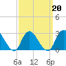Tide chart for Freeport, Baldwin Bay, Hempstead Bay, New York on 2022/03/20