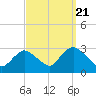 Tide chart for Freeport, Baldwin Bay, Hempstead Bay, New York on 2022/09/21
