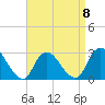 Tide chart for Freeport, Baldwin Bay, Hempstead Bay, New York on 2023/04/8