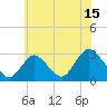 Tide chart for Freeport, Baldwin Bay, Hempstead Bay, New York on 2023/07/15