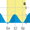 Tide chart for Freeport, Baldwin Bay, Hempstead Bay, New York on 2023/07/6